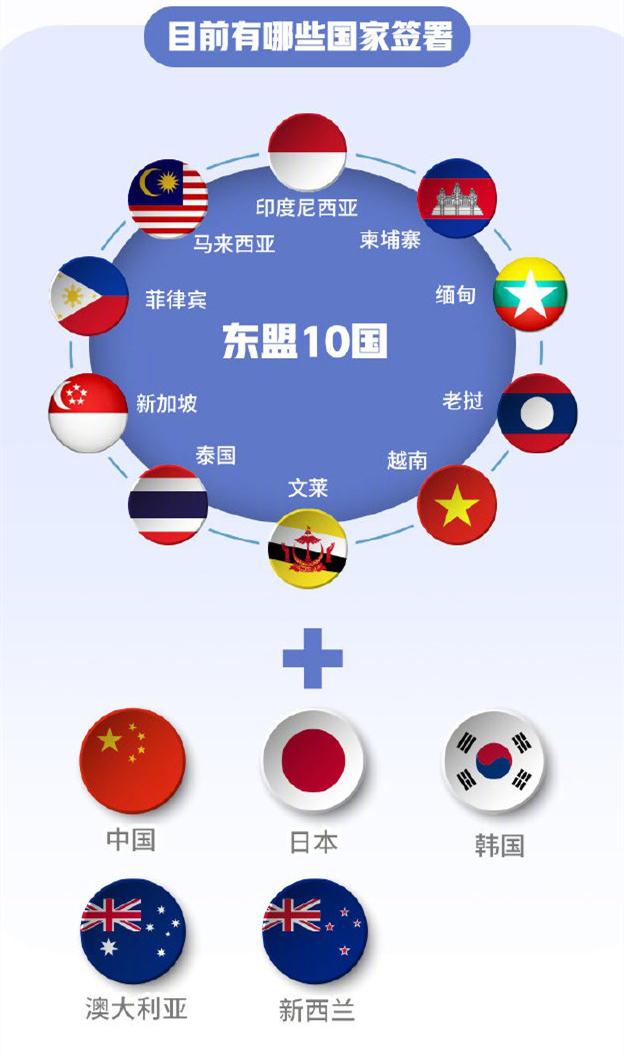 中國聯(lián)手14國簽署RCEP，亞太版“歐盟”橫空出世，美國措手不及